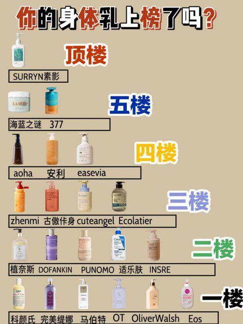 大公认最好用的身体乳榜首控油保湿双！CQ9电子最新网站28岁混油皮实测十(图5)